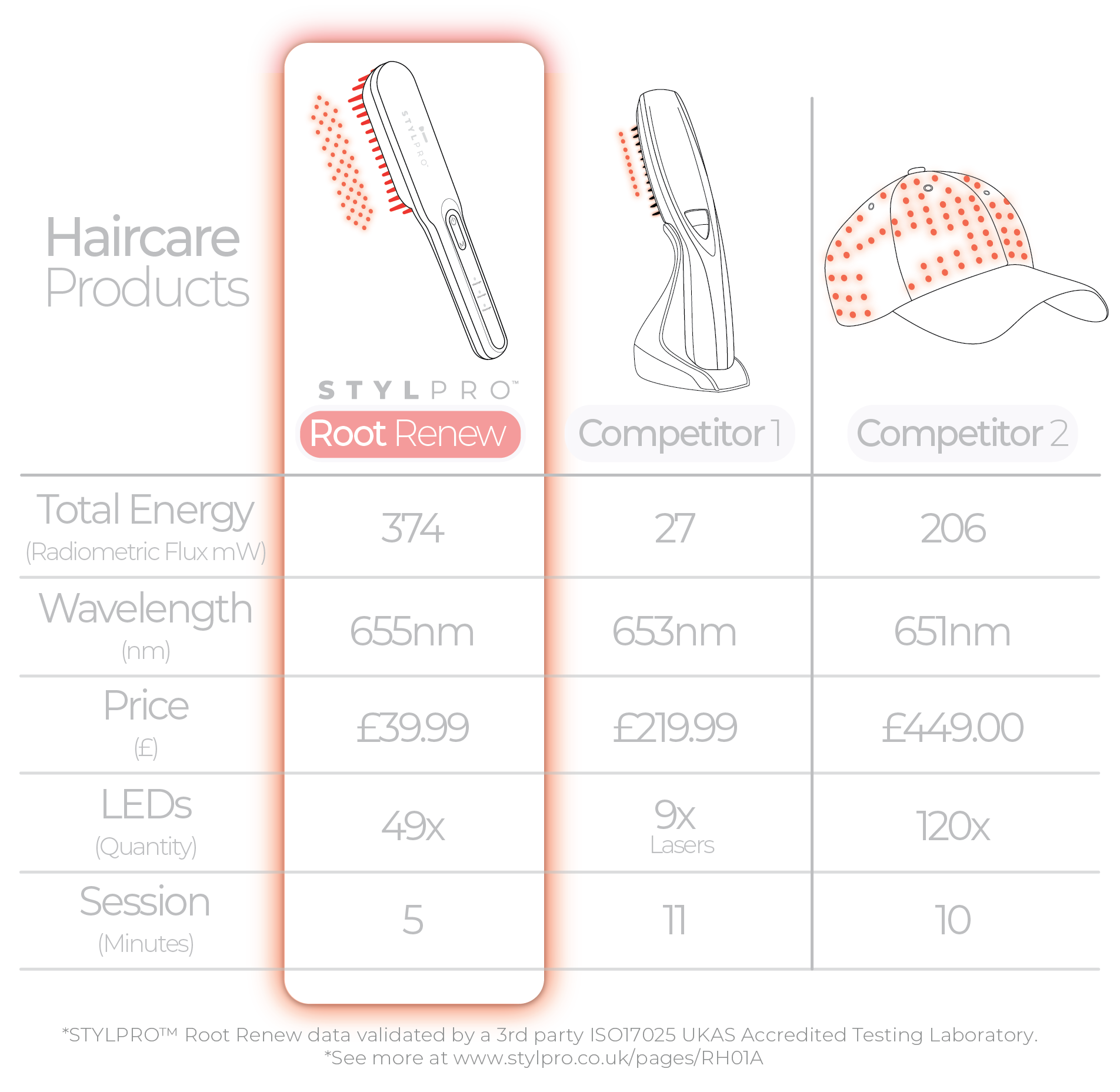 STYLPRO device features banner