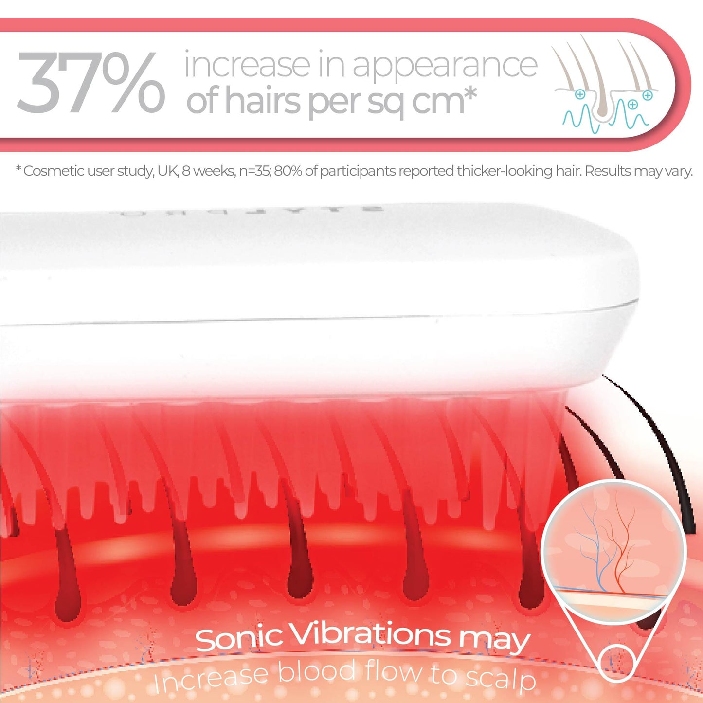 STYLPRO Root Renew Red Light Hairbrush